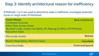 Network Platforms Group
Front-end bound
Cancelled
Retired
Back-end bound
17
Step 3: Identify architectural reason for inefficiency
If Methods 1 or 2 are used to determine code is inefficient, investigate potential
issues in rough order of likelihood
− Cache Misses
− Contested Accesses
− Other Data Access Issues
Blocked Loads, Cache Line Splits, 4K Aliasing Conflicts, DTLB Misses
− Allocation Stalls
− Microcode Assists
− Branch Mispredicts, Machine Clears
− Front End Stalls
 