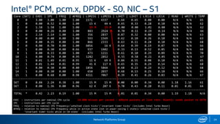 Network Platforms Group 24
Intel® PCM, pcm.x, DPDK - S0, NIC – S1
Core (SKT) | EXEC | IPC | FREQ | AFREQ | L3MISS | L2MISS | L3HIT | L2HIT | L3CLK | L2CLK | READ | WRITE | TEMP
0 0 3.00 3.00 1.00 1.00 1571 4337 0.64 0.65 0.00 0.00 N/A N/A 65
1 0 0.00 0.52 0.00 1.00 15 K 44 K 0.65 0.33 0.28 0.10 N/A N/A 62
2 0 1.58 1.58 1.00 1.00 15 M 15 M 0.00 0.00 1.01 0.00 N/A N/A 62
3 0 0.00 0.26 0.00 1.00 883 2924 0.70 0.11 0.29 0.14 N/A N/A 66
4 0 2.14 2.14 1.00 1.00 356 2837 0.87 0.32 0.00 0.00 N/A N/A 63
5 0 0.00 0.40 0.00 1.00 593 1569 0.62 0.10 0.26 0.10 N/A N/A 63
6 0 0.00 0.35 0.00 1.00 866 2333 0.63 0.11 0.28 0.10 N/A N/A 68
7 0 0.00 0.70 0.00 1.00 6056 16 K 0.64 0.39 0.19 0.07 N/A N/A 66
8 1 0.00 0.30 0.00 0.66 937 1402 0.33 0.13 0.52 0.05 N/A N/A 68
9 1 0.00 0.33 0.00 1.00 473 1211 0.61 0.10 0.29 0.09 N/A N/A 70
10 1 0.00 0.74 0.00 0.95 1282 2852 0.55 0.58 0.21 0.05 N/A N/A 67
11 1 0.01 1.49 0.01 0.95 11 K 69 K 0.84 0.55 0.08 0.10 N/A N/A 65
12 1 0.01 1.44 0.01 0.99 41 K 117 K 0.65 0.35 0.29 0.14 N/A N/A 68
13 1 0.00 0.30 0.00 0.80 1856 5864 0.68 0.23 0.29 0.12 N/A N/A 68
14 1 0.00 0.30 0.00 1.00 650 2037 0.68 0.13 0.25 0.10 N/A N/A 66
15 1 0.00 0.68 0.00 0.98 4311 7067 0.39 0.41 0.26 0.03 N/A N/A 67
-------------------------------------------------------------------------------------------------------------------
SKT 0 0.84 2.24 0.38 1.00 15 M 15 M 0.00 0.00 0.34 0.00 1.18 1.16 61
SKT 1 0.00 1.36 0.00 0.96 62 K 207 K 0.70 0.43 0.20 0.11 0.01 0.01 64
-------------------------------------------------------------------------------------------------------------------
TOTAL * 0.42 2.23 0.19 1.00 15 M 15 M 0.01 0.01 0.34 0.00 1.19 1.18 N/A
EXEC : instructions per nominal CPU cycle 14.880 misses per second – 64byte packets at line rate: Niantic sends packet to SKT0
IPC : instructions per CPU cycle
FREQ : relation to nominal CPU frequency='unhalted clock ticks'/'invariant timer ticks' (includes Intel Turbo Boost)
AFREQ : relation to nominal CPU frequency while in active state (not in power-saving C state)='unhalted clock ticks'/
‘invariant timer ticks while in C0-state' (includes Intel Turbo Boost)
 