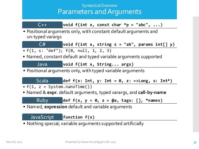 6 Programming Languages under investigation