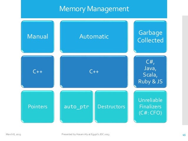 6 Programming Languages under investigation