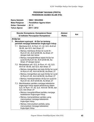 KTSP Pendidikan Budaya Dan Karakter Bangsa
PROGRAM TAHUNAN (PROTA)
PENDIDIKAN AGAMA ISLAM (PAI)
Nama Sekolah : SMA 1 BOJONG
Mata Pelajaran : Pendidikan Agama Islam
Kelas / Semester : XI / 2
Tahun Ajaran : 2011 / 2012
Standar Kompetensi, Kompetensi Dasar
& Indikator Pencapaian Kompetensi
Alokasi
Waktu
Ket
Al-Qur’an
7. Memahami ayat-ayat Al Qur’an tentang
perintah menjaga kelestarian lingkungan hidup
7.1 Membaca Q.S. Ar Rum: 41- 42, Q.S. Al-A’raf:
56-58, dan Q.S. Ash Shad: 27
 Mampu membaca Al-Qur’an surat Ar-
Rum;41-42, Al-A’raf;56-58, As-Shad; 27
dengan baik dan benar
 Mampu mengidentifikasi tajwid Al-Qur’an
surat Ar-Rum;41-42, Al-A’raf;56-58, As-
Shad; 27 dengan benar.
7.2 Menjelaskan arti Q.S. Ar Rum: 41- 42, Q.S.
Al-A’raf: 56-58, dan Q.S. Ash Shad: 27
 Mampu mengartikan per-kata Al-Qur’an surat
Ar-Rum;41-42, Al-A’raf;56-58, As-Shad; 27
 Mampu mengartikan per-ayat Al-Qur’an surat
Ar-Rum;41-42, Al-A’raf;56-58, As-Shad; 27
 Mampu menterjemahkan Al-Qur’an surat Ar-
Rum;41-42, Al-A’raf;56-58, As-Shad; 27
7.3 Membiasakan perilaku menjaga kelestarian
lingkungan hidup seperti terkandung dalam
Q.S. Ar Rum: 41- 42, Q.S. Al-A’raf: 56-58, dan
Q.S. Ash Shad: 27
 Mampu mengidentifikasi perilaku menjaga
keslestarian lingkuingan hidup
 Mampu mempraktikkan perilaku yang
menunjukkan menjaga kelestarian
lingkungan hidup.
 Mampu menunjukkan perilaku yang
menunjukkan menjaga kelestarian
lingkungan hidup.
Program Tahunan PendidikanAGama Islam (PAI) 45
 