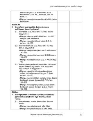 KTSP Pendidikan Budaya Dan Karakter Bangsa
sesuai dengan Q.S. Al-Baqarah;30, Al
Mukminun;12-14, Az Zariyah;56, dan An
Nahl;78
 Mampu menunjukkan perilaku khalifah dalam
kehidupan
Al-Qur’an
2. Memahami ayat-ayat Al-Qur’an tentang
keikhlasan dalam beribadah
2.1 Membaca Q.S. Al An’am: 162-163 dan Al-
Bayyinah: 5
 Mampu membaca Q.S Al-An’am: 162-163
dengan baik dan benar
 Mampu mengidentifikasi yajwid Q.S Al-
An’am: 162-163
2.2 Menyebutkan arti Q.S. Al An’am: 162-163
dan Al-Bayyinah: 5
 Mampu mengartikan per-kata Q.S Al-An’am:
162-163
 Mampu mengartikan per-ayat Q.S Al-An’am:
162-163
 Mampu menterjemahkan Q.S Al-An’am: 162-
163
2.3 Menampilkan perilaku ikhlas dalam beribadah
seperti terkandung dalam Q.S. Al An’am:
162-163 dan Al-Bayyinah: 5
 Mampu mengidentifikasi perilaku ikhlas
dalam beribadah sesuai dengan Q.S Al-
An’am: 162-163
 Mampu mempraktikkan perilaku ikhlas dalam
beribadah sesuai dengan Q.S Al-An’am:
162-163
 Mampu menerapkan perilaku ikhlas dalam
beribadah sesuai dengtan Q.S Al-An’am:
162-163
Akidah
3. Meningkatkan keimanan kepada Allah melalui
pemahaman sifat-sifat-Nya dalam Asmaul
Husna
3.1 Menyebutkan 10 sifat Allah dalam Asmaul
Husna
 Mampu menyebutkan arti sifat Allah.
 Mampu menyebutkan arti 10 sifat Allah
Program Tahunan PendidikanAGama Islam (PAI) 23
 