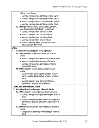 KTSP Pendidikan Budaya Dan Karakter Bangsa
ghibah, dan fitnah
 Mampu menjelaskan contoh perilaku isyrof
 Mampu menjelaskan contoh perilaku tabzir
 Mampu menjelaskan contoh perilaku ghibah
 Mampu menjelaskan contoh perilaku fitnah
10.3 Menghindari perilaku isyraf, tabzir, ghibah,
dan fitnah dalam kehidupan sehari-hari
 Mampu menghindari perilaku isyraf.
 Mampu menghindari perilaku tabzir
 Mampu menghindari perilaku ghibah
 Mampu menghindari prilaku fitnah
 Mampu menunjukkan akibat dari isyraf,
tabzir, ghibah dan fitnah
Fikih
11. Memahami hukum Islam tentang Waris
11.1 Menjelaskan ketentuan-ketentuan hukum
waris
 Mampu menjelaskan ketentuan hukum waris
 Mampu menjelaskan tentang ahli waris
 Mampu menjelaskan pembagian masing-
masing ahli waris.
11.2 Menjelaskan contoh pelaksanaan hukum
waris
 Menyebutkan contoh pelaksanaan hukum
waris yang terdapat dalam undang-undang
waris
 Memperagakan cara-cara menghitung
pembagian warisan secara Islam
Tarikh dan Kebudayaan Islam
12. Memahami perkembangan Islam di dunia
12.1 Menjelaskan perkembangan Islam di dunia
 Mampu menjelaskan perkembangan Islam di
dunia
 Mampu mengidentifikasi manfaat yang dapat
diambil dari sejarah perkembangan Islam di
dunia.
12.2 Menampilkan contoh perkembangan Islam di
dunia
 Menjelaskan contoh perkembangan Islam di
dunia
Program Tahunan PendidikanAGama Islam (PAI) 57
 