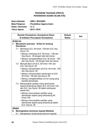 KTSP Pendidikan Budaya Dan Karakter Bangsa
PROGRAM TAHUNAN (PROTA)
PENDIDIKAN AGAMA ISLAM (PAI)
Nama Sekolah : SMA 1 BOJONG
Mata Pelajaran : Pendidikan Agama Islam
Kelas / Semester : X / 2
Tahun Ajaran : 2015 / 2016
Standar Kompetensi, Kompetensi Dasar
& Indikator Pencapaian Kompetensi
Alokasi
Waktu
Ket
Al-Qur’an
7. Memahami ayat-ayat Al-Qur’an tentang
Demokrasi
7.1 Membaca Q.S. Ali Imran: 159 dan Q.S. Asy
Syura: 38
 Mampu membaca Q.S. Ali Imran : 159 dan
Asy-Syura : 38 dengan baik dan benar.
 Mampu mengidentifikasi Q.S. Ali Imran : 159
dan Asy-Syura : 38 dengan baik dan benar.
7.2 Menyebutkan arti Q.S. Ali Imran 159: dan
Q.S. Asy Syura: 38
 Mampu menyebutkan arti Q.S. Ali Imran: 159
dan Asy-Syura: 38
 Mampu menyimpulkan kandungan isi Q.S.
Ali Imran: 159 dan Asy-Syura: 38
 Mampu mengidentifikasi ciri-ciri orang yang
bersifat demokratis.
7.3 Menampilkan perilaku hidup demokratis
seperti terkandung dalam Q.S. Ali Imran;159,
dan Q.S. Asy Syura: 38 dalam kehidupan
sehari-hari
 Mampu menunjukkan perilaku yang
demokratis seperti yang terkandung Ali
Imran;159
 Mampu menunjukkan perilaku yang
demokratis seperti yang terkandung dalam
Q.S. Asyura; 38
Akidah
8. Meningkatkan keimanan kepada Malaikat
8.1 Menjelaskan tanda-tanda beriman kepada
Program Tahunan PendidikanAGama Islam (PAI)34
 