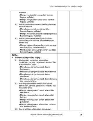 KTSP Pendidikan Budaya Dan Karakter Bangsa
Malaikat
 Mampu menjelaskan pengertian beriman
kepada Malaikat
 Mampu menjelaskan tanda-tanda beriman
kepada Malaikat.
8.2 Menampilkan contoh-contoh perilaku beriman
kepada Malaikat
 Menjelaskan contoh-contoh perilaku
beriman kepada Malaikat
 Mampu menampilkan contoh-contoh perilaku
beriman kepada malaikat.
8.3 Menampilkan perilaku sebagai cerminan
beriman kepada Malaikat dalam kehidupan
sehari-hari
 Mampu menampilkan perilaku mulia sebagai
cerminan iman kepada malaikat.
 Membedakan orang yang beriman dan tidak
beriman kepada Malaikat
Akhlak
9. Membiasakan perilaku terpuji
9.1 Menjelaskan pengertian adab dalam
berpakaian, berhias, perjalanan, bertamu dan
atau menerima tamu.
 Menjelaskan pengertian adab dalam
berpakaian.
 Menjelaskan pengertian adab dalam berhias
 Menjelaskan pengertian adab dalam
perjalanan.
 Menjelaskan pengertian adab dalam bertamu
dan menerima tamu
9.2 Menampilkan contoh-contoh adab dalam
berpakaian, berhias, perjalanan, bertamu atau
menerima tamu.
 Mampu menunjuk-kan contoh adab dalam
berpakaian.
 Mampu menunjuk-kan contoh adab dalam
berhias.
 Mampu menunjuk-kan contoh adab dalam
perjalanan
 Mampu menunjuk-kan adab dalam bertamu
dan menerima tamu.
9.3 Mempraktikkan adab dalam berpakaian,
Program Tahunan PendidikanAGama Islam (PAI) 35
 