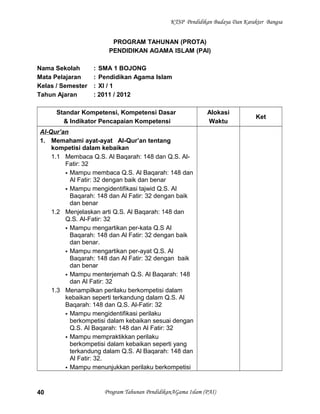 KTSP Pendidikan Budaya Dan Karakter Bangsa
PROGRAM TAHUNAN (PROTA)
PENDIDIKAN AGAMA ISLAM (PAI)
Nama Sekolah : SMA 1 BOJONG
Mata Pelajaran : Pendidikan Agama Islam
Kelas / Semester : XI / 1
Tahun Ajaran : 2011 / 2012
Standar Kompetensi, Kompetensi Dasar
& Indikator Pencapaian Kompetensi
Alokasi
Waktu
Ket
Al-Qur’an
1. Memahami ayat-ayat Al-Qur’an tentang
kompetisi dalam kebaikan
1.1 Membaca Q.S. Al Baqarah: 148 dan Q.S. Al-
Fatir: 32
 Mampu membaca Q.S. Al Baqarah: 148 dan
Al Fatir: 32 dengan baik dan benar
 Mampu mengidentifikasi tajwid Q.S. Al
Baqarah: 148 dan Al Fatir: 32 dengan baik
dan benar
1.2 Menjelaskan arti Q.S. Al Baqarah: 148 dan
Q.S. Al-Fatir: 32
 Mampu mengartikan per-kata Q.S Al
Baqarah: 148 dan Al Fatir: 32 dengan baik
dan benar.
 Mampu mengartikan per-ayat Q.S. Al
Baqarah: 148 dan Al Fatir: 32 dengan baik
dan benar
 Mampu menterjemah Q.S. Al Baqarah: 148
dan Al Fatir: 32
1.3 Menampilkan perilaku berkompetisi dalam
kebaikan seperti terkandung dalam Q.S. Al
Baqarah: 148 dan Q.S. Al-Fatir: 32
 Mampu mengidentifikasi perilaku
berkompetisi dalam kebaikan sesuai dengan
Q.S. Al Baqarah: 148 dan Al Fatir: 32
 Mampu mempraktikkan perilaku
berkompetisi dalam kebaikan seperti yang
terkandung dalam Q.S. Al Baqarah: 148 dan
Al Fatir: 32.
 Mampu menunjukkan perilaku berkompetisi
Program Tahunan PendidikanAGama Islam (PAI)40
 