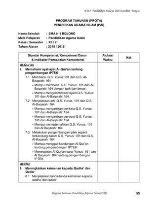 KTSP Pendidikan Budaya Dan Karakter Bangsa
PROGRAM TAHUNAN (PROTA)
PENDIDIKAN AGAMA ISLAM (PAI)
Nama Sekolah : SMA N 1 BOJONG
Mata Pelajaran : Pendidikan Agama Islam
Kelas / Semester : XII / 2
Tahun Ajaran : 2015 / 2016
Standar Kompetensi, Kompetensi Dasar
& Indikator Pencapaian Kompetensi
Alokasi
Waktu
Ket
Al-Qur’an
7. Memahami ayat-ayat Al-Qur’an tentang
pengembangan IPTEK
7.1 Membaca Q.S. Yunus:101 dan Q.S. Al-
Baqarah: 164
 Mampu membaca Q.S. Yunus: 101 dan Al-
Baqarah: 164 dengan baik dan benar.
 Mampu mengidentifikasi tajwid Q.S. Yunus:
101 dan Al-Baqarah: 164.
7.2 Menjelaskan arti Q.S. Yunus: 101 dan Q.S.
Al-Baqarah: 164
 Mampu mengartikan per-kata Q.S. Yunus:
101 dan Al-Baqarah: 164
 Mampu mengartikan per-ayat Q.S. Yunus:
101 dan Al-Baqarah: 164.
 Mampu menterjemahkan Q.S. Yunus: 101
dan Al Baqarah: 164
7.3 Melakukan pengembangan iptek seperti
terkandung dalam Q.S. Yunus: 101 dan Q.S.
Al-Baqarah: 164
 Mampu menggali kandungan Al-Qur’an
tentang pengembangan IPTEK
 Menerapkan Al-Qur’an surat Yunus: 101 dan
Al Baqarah: 164 tentang pengembangan
IPTEK
Akidah
8. Meningkatkan keimanan kepada Qadha’ dan
Qadar
8.1 Menjelaskan tanda-tanda keimanan kepada
qadha’ dan qadar
Program Tahunan PendidikanAGama Islam (PAI) 55
 