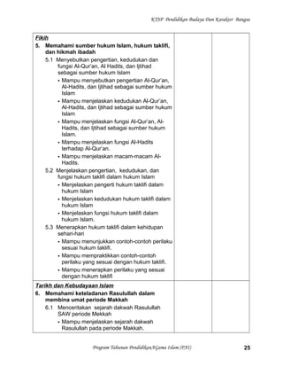 KTSP Pendidikan Budaya Dan Karakter Bangsa
Fikih
5. Memahami sumber hukum Islam, hukum taklifi,
dan hikmah ibadah
5.1 Menyebutkan pengertian, kedudukan dan
fungsi Al-Qur’an, Al Hadits, dan Ijtihad
sebagai sumber hukum Islam
 Mampu menyebutkan pengertian Al-Qur’an,
Al-Hadits, dan Ijtihad sebagai sumber hukum
Islam
 Mampu menjelaskan kedudukan Al-Qur’an,
Al-Hadits, dan Ijtihad sebagai sumber hukum
Islam
 Mampu menjelaskan fungsi Al-Qur’an, Al-
Hadits, dan Ijtihad sebagai sumber hukum
Islam.
 Mampu menjelaskan fungsi Al-Hadits
terhadap Al-Qur’an.
 Mampu menjelaskan macam-macam Al-
Hadits.
5.2 Menjelaskan pengertian, kedudukan, dan
fungsi hukum taklifi dalam hukum Islam
 Menjelaskan pengerti hukum taklifi dalam
hukum Islam
 Menjelaskan kedudukan hukum taklifi dalam
hukum Islam
 Menjelaskan fungsi hukum taklifi dalam
hukum Islam.
5.3 Menerapkan hukum taklifi dalam kehidupan
sehari-hari
 Mampu menunjukkan contoh-contoh perilaku
sesuai hukum taklifi.
 Mampu mempraktikkan contoh-contoh
perilaku yang sesuai dengan hukum taklifi.
 Mampu menerapkan perilaku yang sesuai
dengan hukum taklifi
Tarikh dan Kebudayaan Islam
6. Memahami keteladanan Rasulullah dalam
membina umat periode Makkah
6.1 Menceritakan sejarah dakwah Rasulullah
SAW periode Mekkah
 Mampu menjelaskan sejarah dakwah
Rasulullah pada periode Makkah.
Program Tahunan PendidikanAGama Islam (PAI) 25
 
