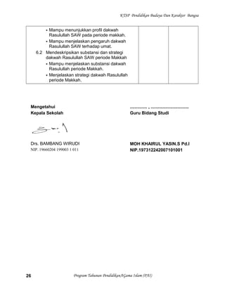 KTSP Pendidikan Budaya Dan Karakter Bangsa
 Mampu menunjukkan profil dakwah
Rasulullah SAW pada periode makkah.
 Mampu menjelaskan pengaruh dakwah
Rasulullah SAW terhadap umat.
6.2 Mendeskripsikan substansi dan strategi
dakwah Rasulullah SAW periode Makkah
 Mampu menjelaskan substansi dakwah
Rasulullah periode Makkah.
 Menjelaskan strategi dakwah Rasulullah
periode Makkah.
Mengetahui
Kepala Sekolah
Drs. BAMBANG WIRUDI
NIP. 19660204 199003 1 011
.............. , ...............................
Guru Bidang Studi
MOH KHAIRUL YASIN.S Pd.I
NIP.197312242007101001
Program Tahunan PendidikanAGama Islam (PAI)26
 