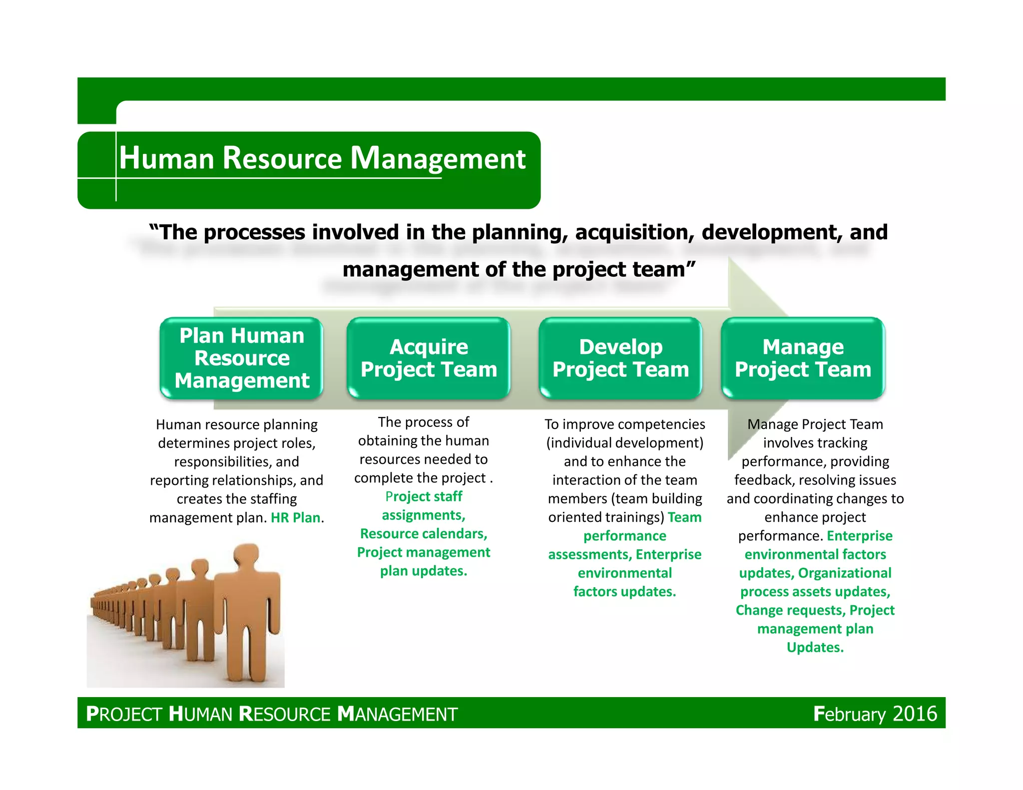 PMP_Project Human Resources Management | PPT