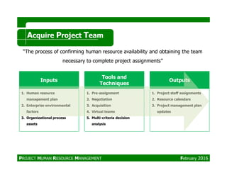 Inputs
Tools and
Techniques
Outputs
Acquire Project Team
“The process of confirming human resource availability and obtaining the team
necessary to complete project assignments”
1. Human resource
management plan
2. Enterprise environmental
factors
3. Organizational process
assets
1. Pre-assignment
2. Negotiation
3. Acquisition
4. Virtual teams
5. Multi-criteria decision
analysis
1. Project staff assignments
2. Resource calendars
3. Project management plan
updates
PROJECT HUMAN RESOURCE MANAGEMENT February 2016
 