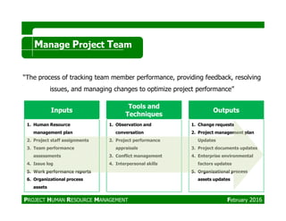 Inputs
Tools and
Techniques
Outputs
Manage Project Team
“The process of tracking team member performance, providing feedback, resolving
issues, and managing changes to optimize project performance”
Inputs
Techniques
Outputs
1. Human Resource
management plan
2. Project staff assignments
3. Team performance
assessments
4. Issue log
5. Work performance reports
6. Organizational process
assets
1. Observation and
conversation
2. Project performance
appraisals
3. Conflict management
4. Interpersonal skills
1. Change requests
2. Project management plan
Updates
3. Project documents updates
4. Enterprise environmental
factors updates
5. Organizational process
assets updates
PROJECT HUMAN RESOURCE MANAGEMENT February 2016
 