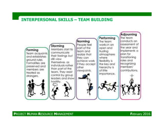 INTERPERSONAL SKILLSINTERPERSONAL SKILLS –– TEAM BUILDINGTEAM BUILDING
PROJECT HUMAN RESOURCE MANAGEMENT February 2016
 