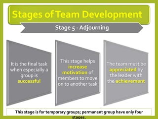 Stages ofTeam Development
It is the final task
when especially a
group is
successful
This stage helps
increase
motivation of
members to move
on to another task
The team must be
appreciated by
the leader with
the achievement
Stage 5 - Adjourning
This stage is for temporary groups; permanent group have only four
stages.
 