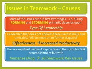 Issues inTeamwork – Causes
Most of the issues arise in first two stages – i.e. during
FORMING and STORMING primarily depends upon
Type Of Leadership
Leadership that does not address these issues timely and
amicably, fails to move on to further stages of
Effectiveness  Increased Productivity
The incompetent leaders keep on taking the steps for task
accomplishment but with
Immense Drag  26Teamwork Key Issues
 