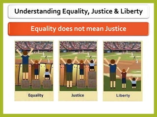Understanding Equality, Justice & Liberty
Equality does not mean Justice
 