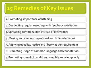 15 Remedies of Key Issues
1. Promoting importance of listening
2. Conducting regular meetings with feedback solicitation
3. Spreading commonalities instead of differences
4. Making and announcing rational and timely decisions
5. Applying equality, justice and liberty as per requirement
6. Promoting usage of common language and connotation
7. Promoting spread of candid and credible knowledge only
 