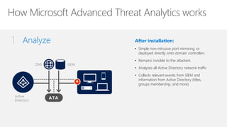 Analyze1 After installation:
• Simple non-intrusive port mirroring, or
deployed directly onto domain controllers
• Remains invisible to the attackers
• Analyzes all Active Directory network traffic
• Collects relevant events from SIEM and
information from Active Directory (titles,
groups membership, and more)
 