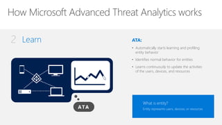 ATA:
• Automatically starts learning and profiling
entity behavior
• Identifies normal behavior for entities
• Learns continuously to update the activities
of the users, devices, and resources
Learn2
What is entity?
Entity represents users, devices, or resources
 