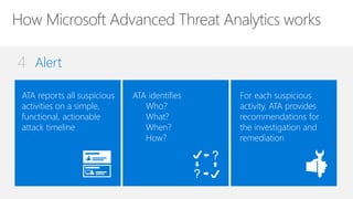 Alert4
ATA reports all suspicious
activities on a simple,
functional, actionable
attack timeline
ATA identifies
Who?
What?
When?
How?
For each suspicious
activity, ATA provides
recommendations for
the investigation and
remediation
 
