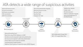Abnormal resource access
Account enumeration
Net Session enumeration
DNS enumeration
SAM-R Enumeration
Abnormal working hours
Brute force using NTLM, Kerberos, or LDAP
Sensitive accounts exposed in plain text authentication
Service accounts exposed in plain text authentication
Honey Token account suspicious activities
Unusual protocol implementation
Malicious Data Protection Private Information (DPAPI) Request
Abnormal authentication requests
Abnormal resource access
Pass-the-Ticket
Pass-the-Hash
Overpass-the-Hash
MS14-068 exploit (Forged PAC)
MS11-013 exploit (Silver PAC)
Skeleton key malware
Golden ticket
Remote execution
Malicious replication requests
Abnormal Modification of
Sensitive Groups
Reconnaissance
Compromised
Credential
Lateral
Movement
Privilege
Escalation
Domain
Dominance
 