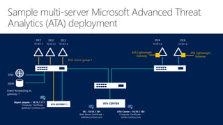 DC1
10.10.1.1
DC2
10.10.1.2
DC3
10.10.1.3
SIEM
ATA CENTER
Port mirror group 1
Event forwarding to
gateway 1
ATA GATEWAY 1
DC4
10.10.1.4
DC6
10.10.1.6
Mgmt adapter – 10.10.1.111
Computer Certificate –
gateway1.contoso.com
IIS – 10.10.1.101
Web Server Certificate –
webata.contoso.com
ATA Center – 10.10.1.102
Computer Certificate –
center.contoso.com
DNS
ATA Lightweight
Gateway
ATA Lightweight
Gateway
://
 