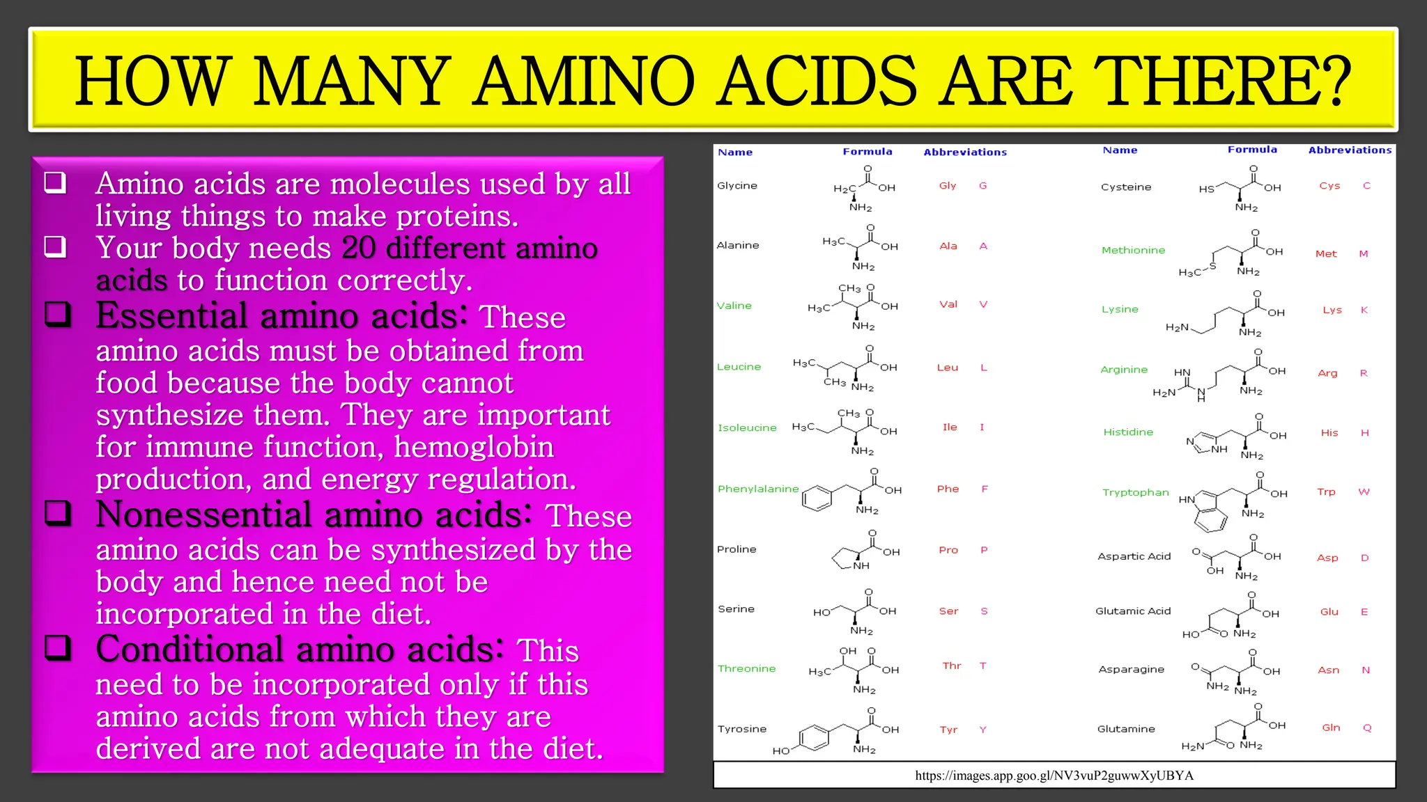 HOW MANY AMINO ACIDS ARE THERE?
❑ Amino acids are molecules used by all
living things to make proteins.
❑ Your body needs 20 different amino
acids to function correctly.
❑ Essential amino acids: These
amino acids must be obtained from
food because the body cannot
synthesize them. They are important
for immune function, hemoglobin
production, and energy regulation.
❑ Nonessential amino acids: These
amino acids can be synthesized by the
body and hence need not be
incorporated in the diet.
❑ Conditional amino acids: This
need to be incorporated only if this
amino acids from which they are
derived are not adequate in the diet.
https://images.app.goo.gl/NV3vuP2guwwXyUBYA
 
