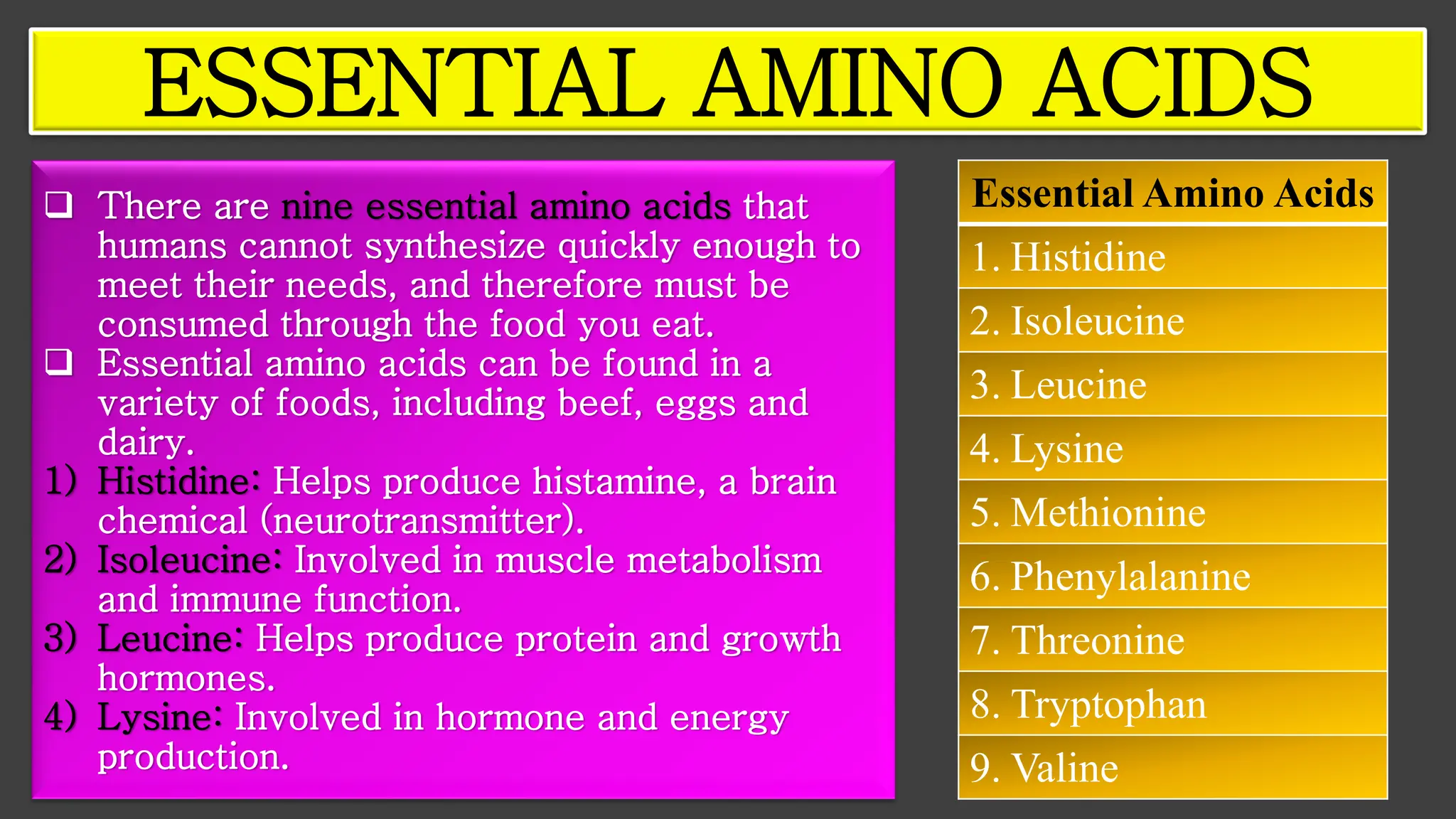 ❑ There are nine essential amino acids that
humans cannot synthesize quickly enough to
meet their needs, and therefore must be
consumed through the food you eat.
❑ Essential amino acids can be found in a
variety of foods, including beef, eggs and
dairy.
1) Histidine: Helps produce histamine, a brain
chemical (neurotransmitter).
2) Isoleucine: Involved in muscle metabolism
and immune function.
3) Leucine: Helps produce protein and growth
hormones.
4) Lysine: Involved in hormone and energy
production.
ESSENTIAL AMINO ACIDS
Essential Amino Acids
1. Histidine
2. Isoleucine
3. Leucine
4. Lysine
5. Methionine
6. Phenylalanine
7. Threonine
8. Tryptophan
9. Valine
 