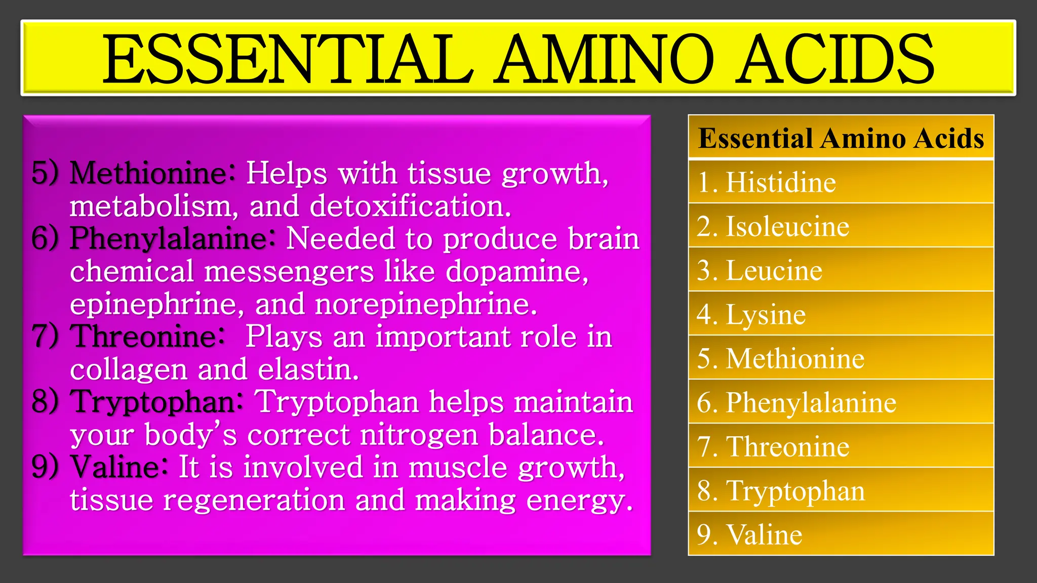 5) Methionine: Helps with tissue growth,
metabolism, and detoxification.
6) Phenylalanine: Needed to produce brain
chemical messengers like dopamine,
epinephrine, and norepinephrine.
7) Threonine: Plays an important role in
collagen and elastin.
8) Tryptophan: Tryptophan helps maintain
your body’s correct nitrogen balance.
9) Valine: It is involved in muscle growth,
tissue regeneration and making energy.
ESSENTIAL AMINO ACIDS
Essential Amino Acids
1. Histidine
2. Isoleucine
3. Leucine
4. Lysine
5. Methionine
6. Phenylalanine
7. Threonine
8. Tryptophan
9. Valine
 