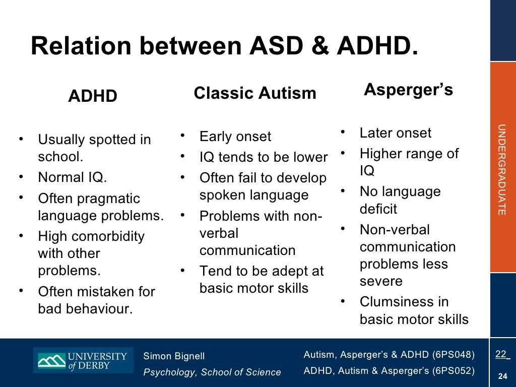 Topic 10 Autism, Asperger's and ADHD 2010