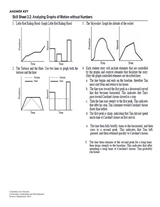 Columbus City Schools
Curriculum Leadership and Development
Science Department 2014
ANSWER KEY
 