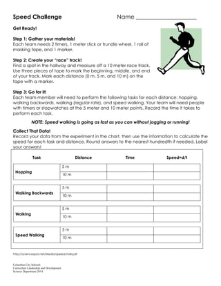 Columbus City Schools
Curriculum Leadership and Development
Science Department 2014
Speed Challenge Name _____________________
Get Ready!
Step 1: Gather your materials!
Each team needs 2 timers, 1 meter stick or trundle wheel, 1 roll of
masking tape, and 1 marker.
Step 2: Create your “race” track!
Find a spot in the hallway and measure off a 10 meter race track.
Use three pieces of tape to mark the beginning, middle, and end
of your track. Mark each distance (0 m, 5 m, and 10 m) on the
tape with a marker.
Step 3: Go for it!
Each team member will need to perform the following tasks for each distance: hopping,
walking backwards, walking (regular rate), and speed walking. Your team will need people
with timers or stopwatches at the 5 meter and 10 meter points. Record the time it takes to
perform each task.
NOTE: Speed walking is going as fast as you can without jogging or running!
Collect That Data!
Record your data from the experiment in the chart, then use the information to calculate the
speed for each task and distance. Round answers to the nearest hundredth if needed. Label
your answers!
Task Distance Time Speed=d/t
Hopping
5 m
10 m
Walking Backwards
5 m
10 m
Walking
5 m
10 m
Speed Walking
5 m
10 m
http://sciencespot.net/Media/speedchall.pdf
 