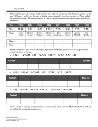 Columbus City Schools
Curriculum Leadership and Development
Science Department 2014
 
