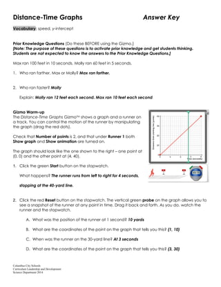Columbus City Schools
Curriculum Leadership and Development
Science Department 2014
Distance-Time Graphs Answer Key
Vocabulary: speed, y-intercept
Prior Knowledge Questions (Do these BEFORE using the Gizmo.)
[Note: The purpose of these questions is to activate prior knowledge and get students thinking.
Students are not expected to know the answers to the Prior Knowledge Questions.]
Max ran 100 feet in 10 seconds. Molly ran 60 feet in 5 seconds.
1. Who ran farther, Max or Molly? Max ran farther.
2. Who ran faster? Molly
Explain: Molly ran 12 feet each second. Max ran 10 feet each second.
Gizmo Warm-up
The Distance-Time Graphs GizmoTM shows a graph and a runner on
a track. You can control the motion of the runner by manipulating
the graph (drag the red dots).
Check that Number of points is 2, and that under Runner 1 both
Show graph and Show animation are turned on.
The graph should look like the one shown to the right – one point at
(0, 0) and the other point at (4, 40).
1. Click the green Start button on the stopwatch.
What happens? The runner runs from left to right for 4 seconds,
stopping at the 40-yard line.
2. Click the red Reset button on the stopwatch. The vertical green probe on the graph allows you to
see a snapshot of the runner at any point in time. Drag it back and forth. As you do, watch the
runner and the stopwatch.
A. What was the position of the runner at 1 second? 10 yards
B. What are the coordinates of the point on the graph that tells you this? (1, 10)
C. When was the runner on the 30-yard line? At 3 seconds
D. What are the coordinates of the point on the graph that tells you this? (3, 30)
 