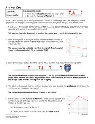 Columbus City Schools
Curriculum Leadership and Development
Science Department 2014
Answer Key
Activity A:
Runner position
Get the Gizmo ready:
Click the red Reset button on the stopwatch.
Be sure the Number of Points is 2.
In the Gizmo, run the “race” many times with a variety of different graphs. (The red points on the
graph can be dragged vertically.) Pay attention to what the graph tells you about the runner.
1. If a distance-time graph contains the point (4, 15), what does that tell you about the runner? (Be
specific, and answer in a complete sentence.)
This tells you that after 4 seconds of running, the runner was 15 yards from the starting line.
2. Look at the graph to the right. Notice where the green probe is. If
you could see the runner and the stopwatch at this moment, what
would you see?
The runner would be on the 20 yard line, facing left. The stopwatch
would read approximately 1.5 seconds (or 1:50).
3. Look at the image below, from the Gizmo. What must be true about this runner’s graph?
The graph of the runner must include the point (3.25, 25). [Students may also respond that the
graph has a positive, or “uphill,” slope at that point. This is because the runner is facing forward in
the image, so he must be running from left-to-right.]
4. The point on the graph that lies on the y-axis (vertical axis) is called the y-intercept. What does the
y-intercept tell you about the runner?
The y-intercept indicates the starting position of the runner.
5. In the Gizmo, set the Number of Points to 3. Then create a graph of a
runner who starts at the 20-yard line, runs to the 40-yard line, and
finishes at the 30-yard line.
A. Sketch your graph to the right.
B. What is the y-intercept of your graph? (0, 20) or 20 yds.
 