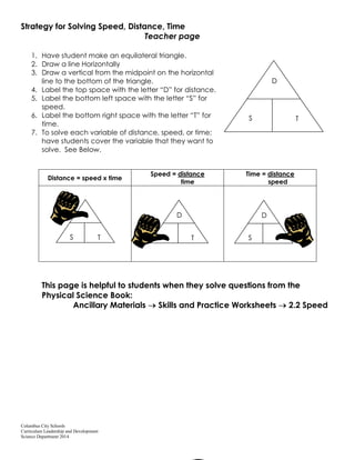 Columbus City Schools
Curriculum Leadership and Development
Science Department 2014
D
S T
Strategy for Solving Speed, Distance, Time
Teacher page
1. Have student make an equilateral triangle.
2. Draw a line Horizontally
3. Draw a vertical from the midpoint on the horizontal
line to the bottom of the triangle.
4. Label the top space with the letter “D” for distance.
5. Label the bottom left space with the letter “S” for
speed.
6. Label the bottom right space with the letter “T” for
time.
7. To solve each variable of distance, speed, or time;
have students cover the variable that they want to
solve. See Below.
Distance = speed x time
Speed = distance
time
Time = distance
speed
This page is helpful to students when they solve questions from the
Physical Science Book:
Ancillary Materials Skills and Practice Worksheets 2.2 Speed
D
S T
D
S T
D
S T
 