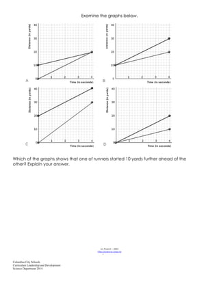 Columbus City Schools
Curriculum Leadership and Development
Science Department 2014
Examine the graphs below.
Which of the graphs shows that one of runners started 10 yards further ahead of the
other? Explain your answer.
M. Poarch – 2003
http://science-class.ne
t
 
