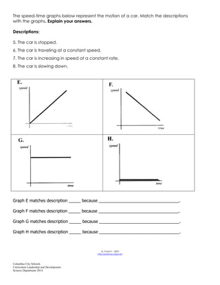 Columbus City Schools
Curriculum Leadership and Development
Science Department 2014
The speed-time graphs below represent the motion of a car. Match the descriptions
with the graphs. Explain your answers.
Descriptions:
5. The car is stopped.
6. The car is traveling at a constant speed.
7. The car is increasing in speed at a constant rate.
8. The car is slowing down.
Graph E matches description _____ because __________________________________.
Graph F matches description _____ because __________________________________.
Graph G matches description _____ because __________________________________.
Graph H matches description _____ because __________________________________.
M. Poarch – 2003
http://science-class.net
 