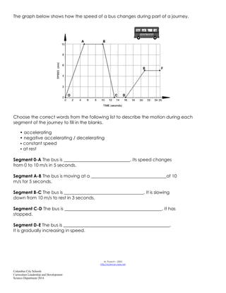 Columbus City Schools
Curriculum Leadership and Development
Science Department 2014
The graph below shows how the speed of a bus changes during part of a journey.
Choose the correct words from the following list to describe the motion during each
segment of the journey to fill in the blanks.
• accelerating
• negative accelerating / decelerating
• constant speed
• at rest
Segment 0-A The bus is ______________________________. Its speed changes
from 0 to 10 m/s in 5 seconds.
Segment A-B The bus is moving at a __________________________________of 10
m/s for 5 seconds.
Segment B-C The bus is ____________________________________. It is slowing
down from 10 m/s to rest in 3 seconds.
Segment C-D The bus is ____________________________________________. It has
stopped.
Segment D-E The bus is ________________________________________________.
It is gradually increasing in speed.
M. Poarch – 2003
http://science-class.net
 