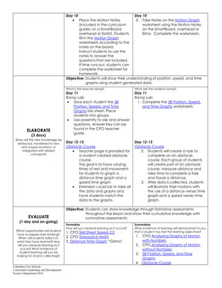 Columbus City Schools
Curriculum Leadership and Development
Science Department 2014
Day 10
Place the Motion Notes
(included in the curriculum
guide) on a SmartBoard,
overhead or ELMO. Students
fill in the Motion Graph
worksheets according to the
notes on the board.
Instruct students to use the
notes to answer the
questions that are included.
If time runs out, students can
complete the worksheet for
homework.
Day 10
3. Take Notes on the Motion Graph
worksheet using the Motion Notes
on the SmartBoard, overhead or
Elmo. Complete the worksheets.
ELABORATE
(3 days)
(How will the new knowledge be
reinforced, transferred to new
and unique situations, or
integrated with related
concepts?)
Objective: Students will show their understanding of position, speed, and time
graphs using student generated data.
What is the teacher doing?
Day 11
Ramp Lab
Give each student the 3B
Position, Speed, and Time
Graphs lab sheet. Place
students into groups.
Use proximity to ask and answer
questions. Answer Key can be
found in the CPO teacher
guide.
Day 12-13
Obstacle Course
Teacher page is provided for
a student created obstacle
course.
The goal is to have varying
times of rest and movement
for students to graph a
distance time graph and a
speed time graph.
Extension could be to take all
the data and graphs and
have students match the
data to the graphs.
What are the students doing?
Day 11
Ramp Lab
1. Complete the 3B Position, Speed,
and Time Graphs worksheets.
Day 12-13
Obstacle Course
2. Students will create a task to
complete on an obstacle
course. Each group of students
will create part of an obstacle
course, measure distance and
take time to complete a task
and travel a distance.
3. After data is collected, students
will illustrate their motions with
the use of a distance verses time
graph and a speed verses time
graph.
EVALUATE
(1 day and on-going)
(What opportunities will students
have to express their thinking?
When will students reflect on
what they have learned? How
will you measure learning as it
occurs? What evidence of
student learning will you be
looking for and/or collecting?)
Objective: Students can show knowledge through formative assessments
throughout the lesson and show their cumulative knowledge with
summative assessments.
Formative
How will you measure learning as it occurs?
1. CPO Skill Sheet Speed 2.0
2. CPO Stopwatch Math
3. Distance Time Graph “Gizmo”
Summative
What evidence of learning will demonstrate to you
that a student has met the learning objectives?
1. CPO Analyzing Graphs of Motion
with Numbers
2. CPO Analyzing Graphs of Motion
without Numbers
3. 3B Position, Speed, and Time
Graphs
4. Obstacle Course
 