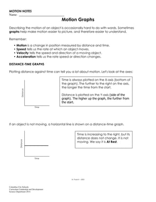 Columbus City Schools
Curriculum Leadership and Development
Science Department 2014
MOTION NOTES
Name:
Motion Graphs
Describing the motion of an object is occasionally hard to do with words. Sometimes
graphs help make motion easier to picture, and therefore easier to understand.
Remember:
• Motion is a change in position measured by distance and time.
• Speed tells us the rate at which an object moves.
• Velocity tells the speed and direction of a moving object.
• Acceleration tells us the rate speed or direction changes.
DISTANCE-TIME GRAPHS
Plotting distance against time can tell you a lot about motion. Let's look at the axes:
If an object is not moving, a horizontal line is shown on a distance-time graph.
M. Poarch – 2003
Time is always plotted on the X-axis (bottom of
the graph). The further to the right on the axis,
the longer the time from the start.
Distance is plotted on the Y-axis (side of the
graph). The higher up the graph, the further from
the start.
Distance
Time
Time is increasing to the right, but its
distance does not change. It is not
moving. We say it is At Rest.
Distance
Time
 