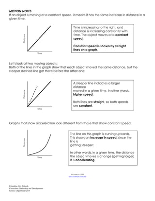 Columbus City Schools
Curriculum Leadership and Development
Science Department 2014
MOTION NOTES
If an object is moving at a constant speed, it means it has the same increase in distance in a
given time.
Let’s look at two moving objects:
Both of the lines in the graph show that each object moved the same distance, but the
steeper dashed line got there before the other one:
Graphs that show acceleration look different from those that show constant speed.
M. Poarch – 2003
http://science-class.net
Time is increasing to the right, and
distance is increasing constantly with
time. The object moves at a constant
speed.
Constant speed is shown by straight
lines on a graph.
Distance
Time
Distance
Time
A steeper line indicates a larger
distance
moved in a given time. In other words,
higher speed.
Both lines are straight, so both speeds
are constant.
Distance
Time
The line on this graph is curving upwards.
This shows an increase in speed, since the
line is
getting steeper:
In other words, in a given time, the distance
the object moves is change (getting larger).
It is accelerating.
 