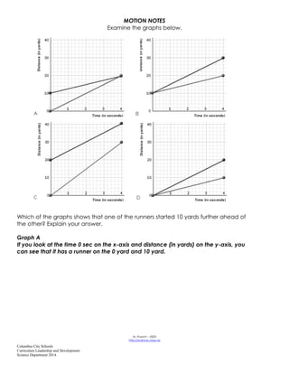 Columbus City Schools
Curriculum Leadership and Development
Science Department 2014
MOTION NOTES
Examine the graphs below.
Which of the graphs shows that one of the runners started 10 yards further ahead of
the other? Explain your answer.
Graph A
If you look at the time 0 sec on the x-axis and distance (in yards) on the y-axis, you
can see that it has a runner on the 0 yard and 10 yard.
M. Poarch – 2003
http://science-class.ne
 