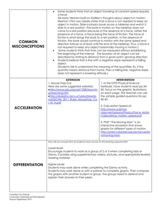 Columbus City Schools
Curriculum Leadership and Development
Science Department 2014
COMMON
MISCONCEPTIONS
Some students think that an object traveling at constant speed requires
a force.
(Sir Isaac Newton built on Galileo’s thoughts about objects in motion.
Newton’s First Law clearly states that a force is not needed to keep an
object in motion. Slide a physics book across a tabletop and watch it
slide to a rest position. The book in motion on the tabletop does not
come to a rest position because of the absence of a force, rather the
presence of a force, a force being the force of friction. The force of
friction is what brings the book to a rest position. In the absence of
friction, the book would continue in motion with the same speed and
direction forever or at least until the end of the tabletop. Thus, a force is
not required to keep any object horizontally moving in motion.)
Some students think that time can be measured without establishing
the beginning of the interval. The location of an object can be
described by stating its distance from a given point, ignoring direction.
Students believe that a line with a negative slope represents a falling
object.
(Students fail to understand the meaning of the quantities. Ex. If the
quantity means distance from home, then a falling line, negative slope,
does not represent a lowering altitude.)
ACCELERATION
EXTENSION
1. Mouse Trap Car
Here are some suggested websites:
http://www.pbs.org/saf/1208/teachin
g/teaching.htm
http://diversity.cecs.ucf.edu/downlo
ad/SECME_2011_Rules_Mousetrap_Ca
r_M_H.pdf
INTERVENTION
1. In the CPO Physical Science
textbook, have students read pp.34-
40. Focus on the graphic illustrations
on each page. The teacher can use
the sample guided questions for pp.
40-43.
2. Calculation Speed at:
http://www.science-
class.net/Lessons/Physics/Force_Motio
n/describing_motion_speed.pdf
3. PhET “The Moving Man” is an
interactive simulation that shows
graphs for different types of motion.
http://phet.colorado.edu/en/simulatio
n/moving-man
DIFFERENTIATION
How will you ensure that all students have access to this learning opportunity?
Lower-level:
Encourage students to work as a group of 2 or 3 when completing labs or
Gizmo. Consider using supplementary videos, pictures, and appropriate leveled
reading material.
Higher-Level:
Students may work alone while completing the Gizmo activity.
Students may work alone or with a partner to complete graphs. Then compare
the graphs with another student or group. The groups need to defend and
explain their answers to their peers.
 