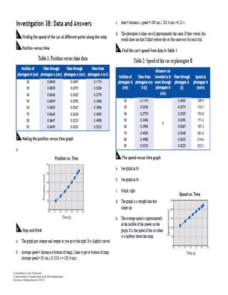 Columbus City Schools
Curriculum Leadership and Development
Science Department 2014
 
