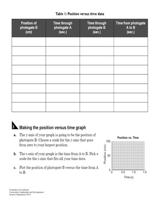 Columbus City Schools
Curriculum Leadership and Development
Science Department 2014
 