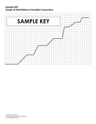Columbus City Schools
Curriculum Leadership and Development
Science Department 2014
Sample KEY
Graph of Total Distance travelled verses time.
SAMPLE KEY
 