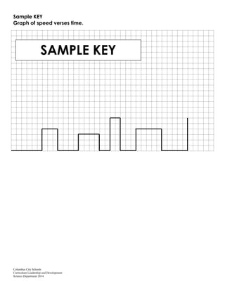Columbus City Schools
Curriculum Leadership and Development
Science Department 2014
Sample KEY
Graph of speed verses time.
SAMPLE KEY
 