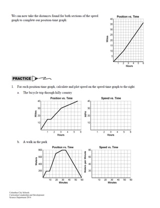 Columbus City Schools
Curriculum Leadership and Development
Science Department 2014
 