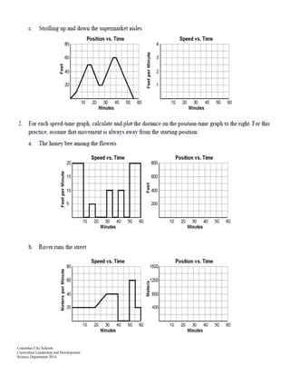 Columbus City Schools
Curriculum Leadership and Development
Science Department 2014
 